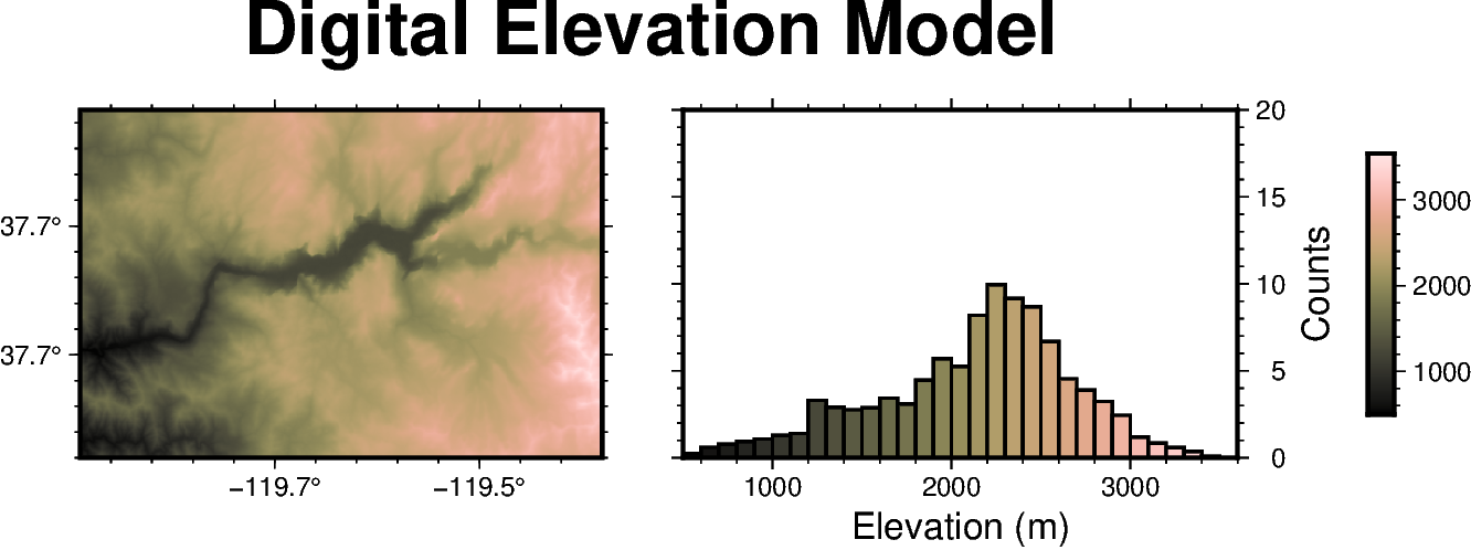 grid equalization